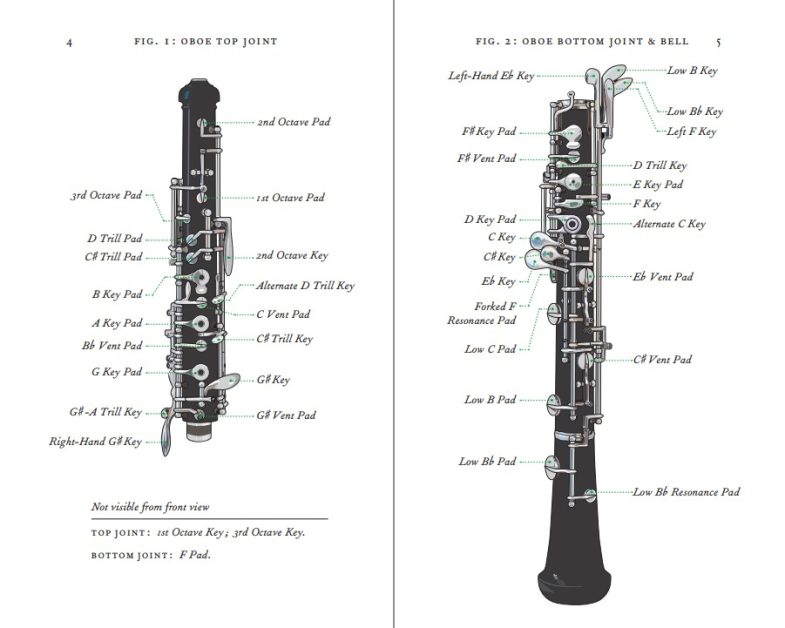 The Adjustment of the Oboe and English Horn by David Greenwald